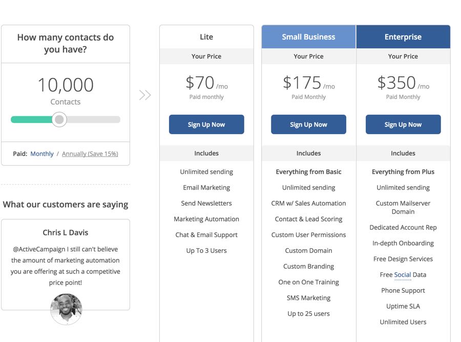 Active Campaign - Review | Pricing