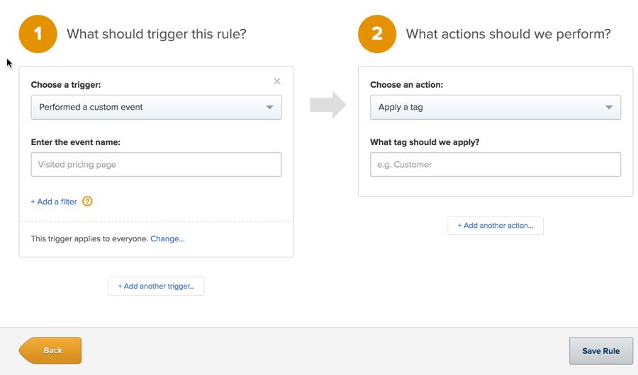 drip-automation4-rules-tagging