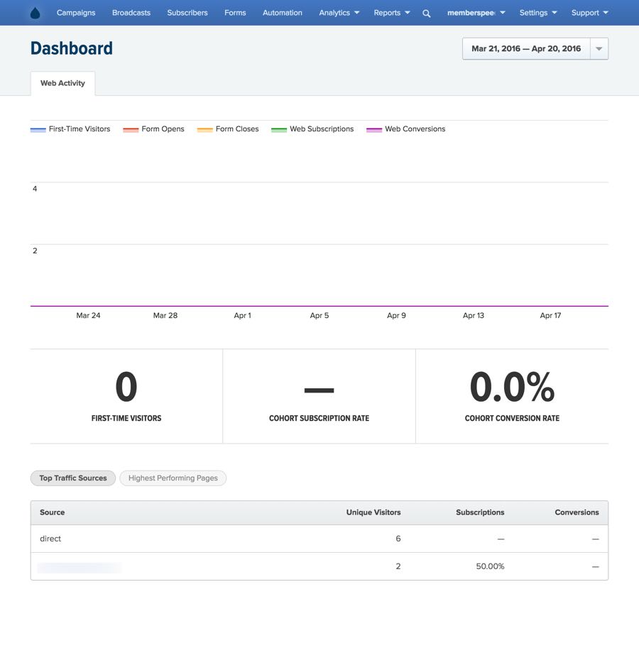 drip-dashboard