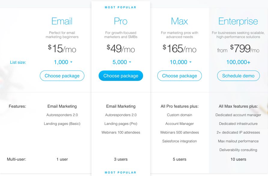 Get Response Prices - Features - Deal