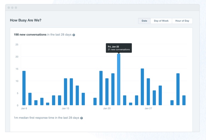 Intercom – Help Desk Software Reviews & Comparisons.