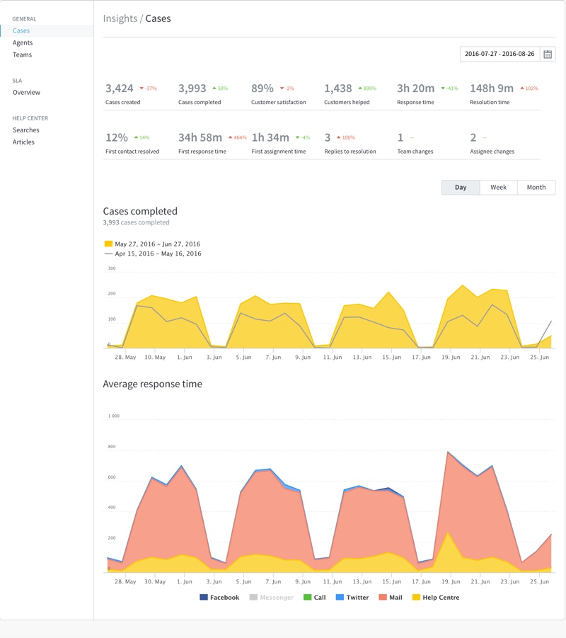 Kayako – Help Desk Software Reviews & Comparisons.