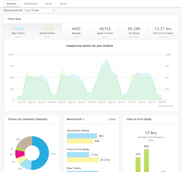 Zen Desk – Help Desk Software Reviews & Comparisons