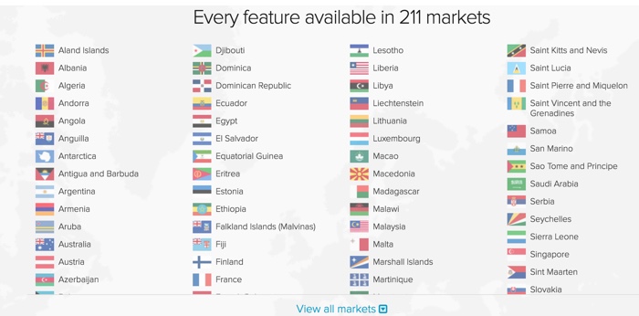 2CO available countries | 2Checkout Payment Gateway Reviews
