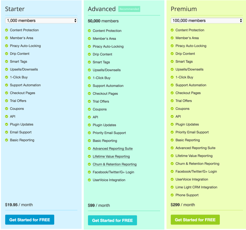 Membership Site Services Review - MemberMouse