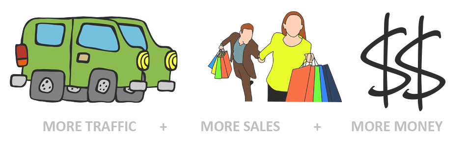 More-Traffic-Sales-Money MoreSales - Promotelabs